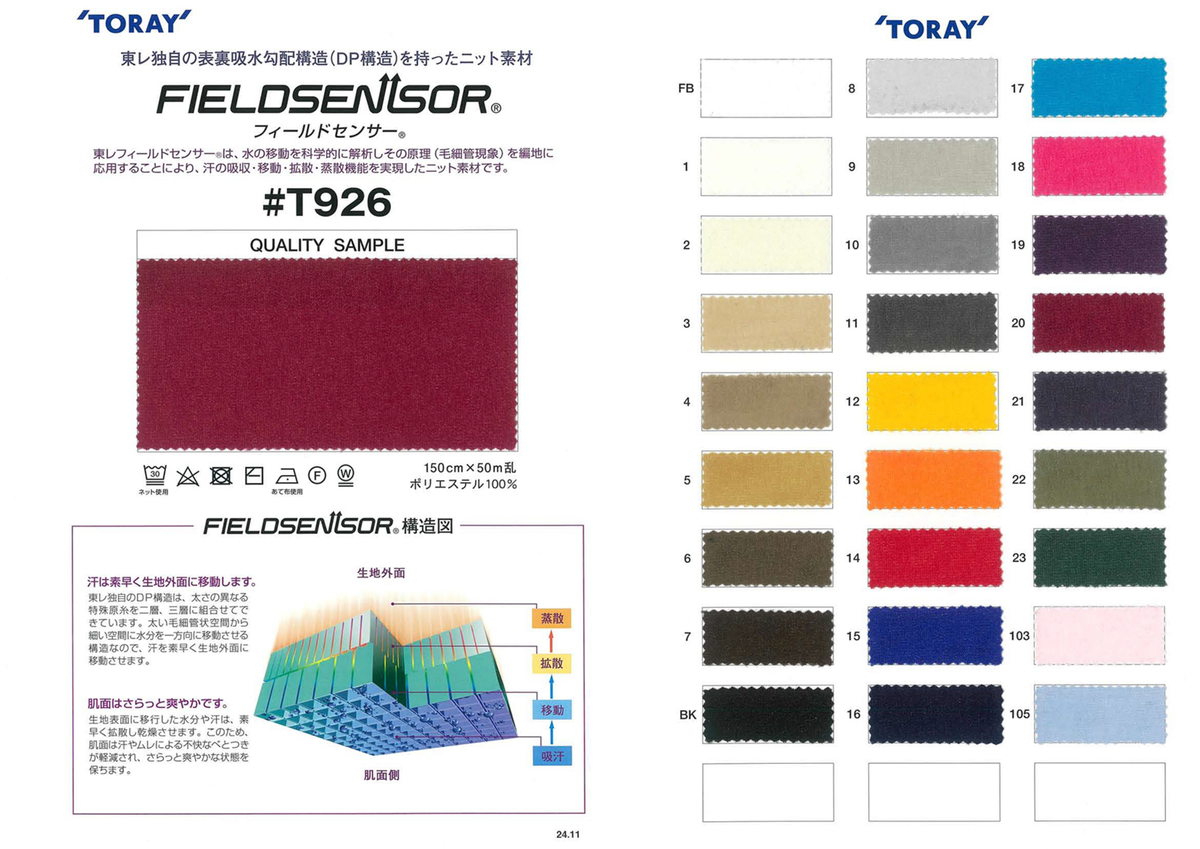 ﾌｨｰﾙﾄﾞｾﾝｻｰ ﾄﾘｺｯﾄｷﾓｳ