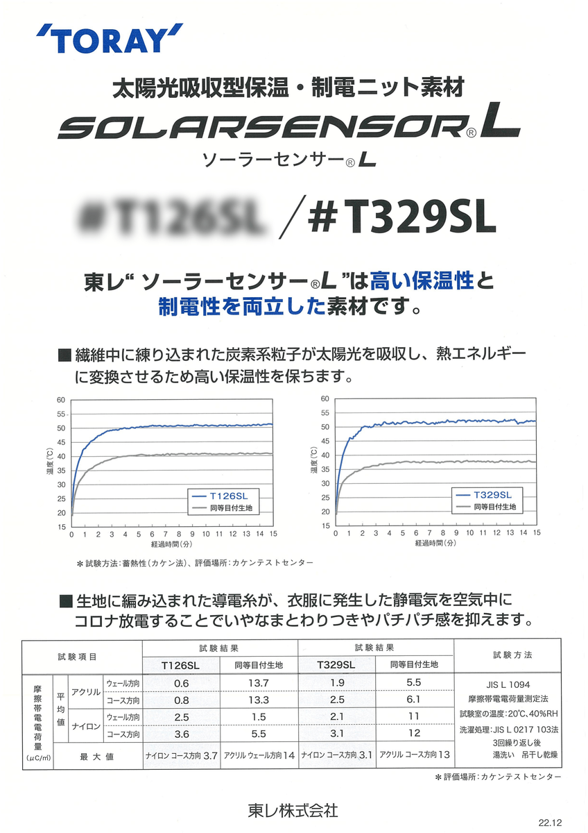 ｿｰﾗｰｾﾝｻｰLﾄﾘｺｯﾄ（在庫限り廃番）